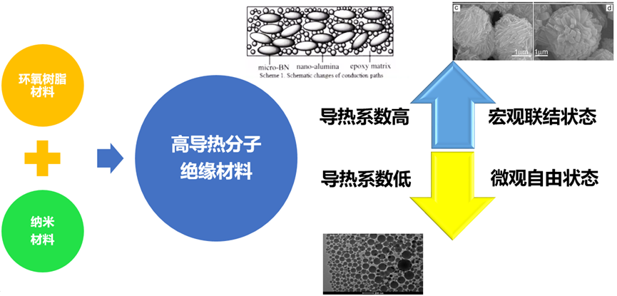 XMIS智能固体绝缘开关设备-逾渗理论环氧树脂和纳米材料的融合