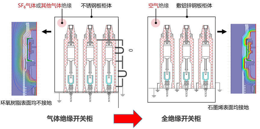 XMIS智能固体绝缘开关设备-开关表面的全接地设计